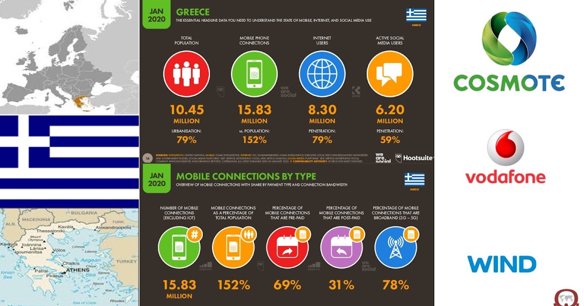 Operator Watch Blog Greece 5G on the move...