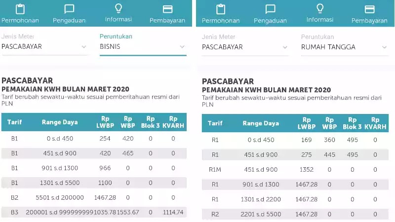 Lebih murah !! Ini cara Migrasi / Pindah Listrik dari R1 Ke B1 - Sobat Lima
