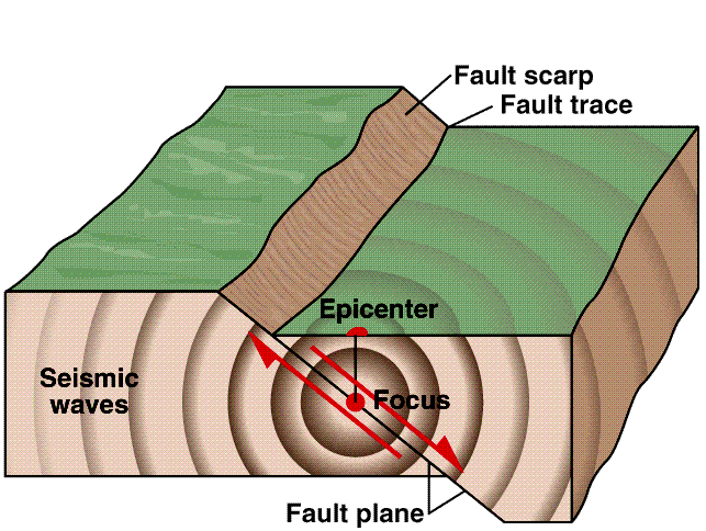 Earthquakes Create Islands The Astonishing Geological Process - 8unj3ql