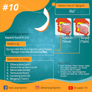 Makhraj, Cara Pengucapan dan Sifat-Sifat Huruf Ro'