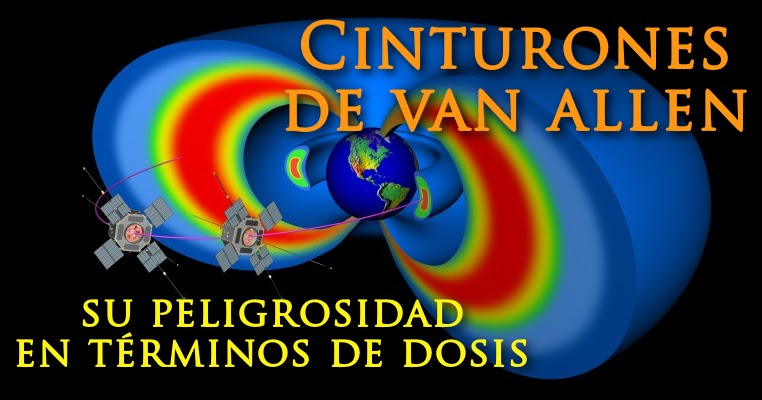 Sobre cinturones de Van | KosmosLogos