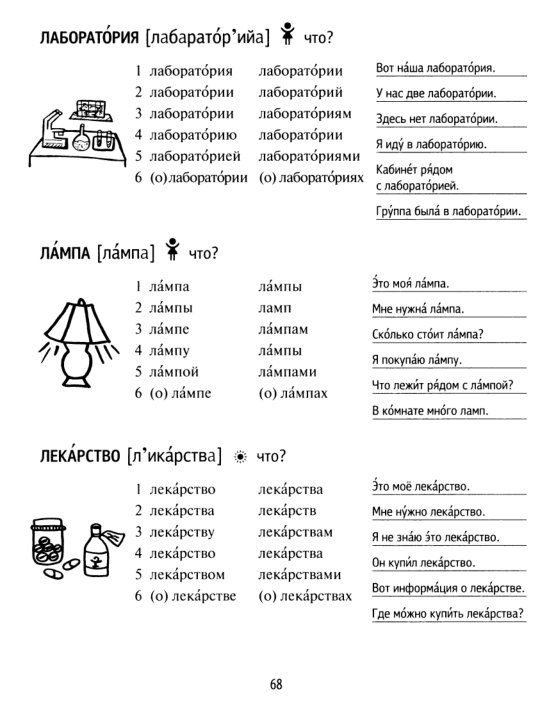 Finding words. Post words. Post words. Writing process. Post words.