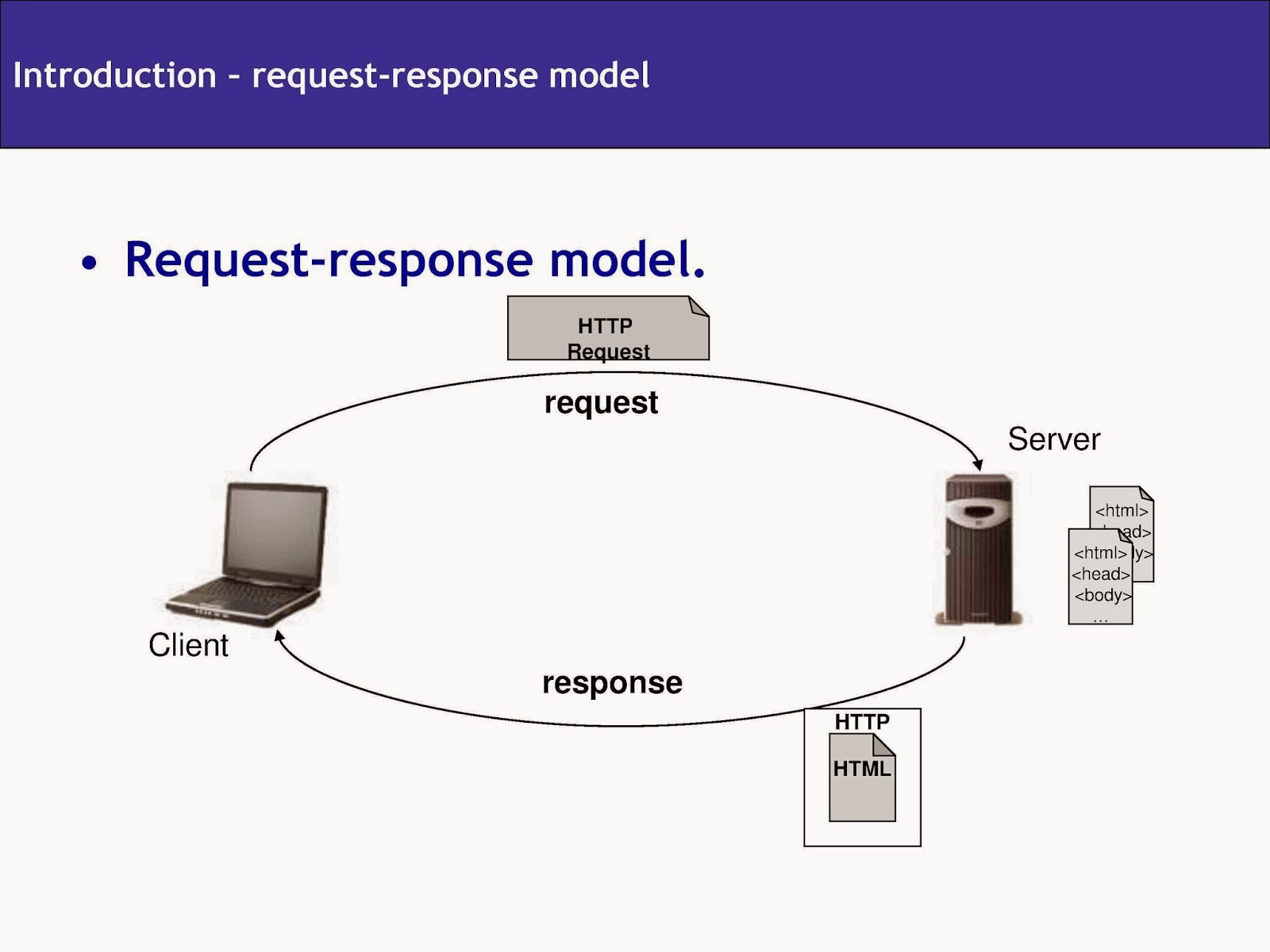 Request 00. Request response. Query запросы Server. Client Server request response. Структура request запроса.