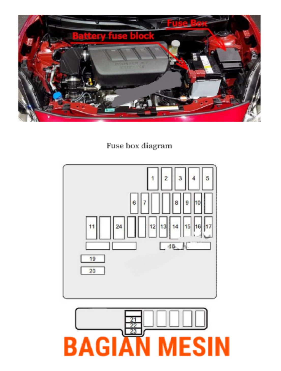 letak sekring suzuki swift 2017-2019