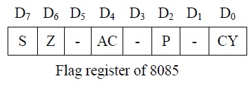 Functional Block Diagram of 8085 Microprocessor - Electronics and
