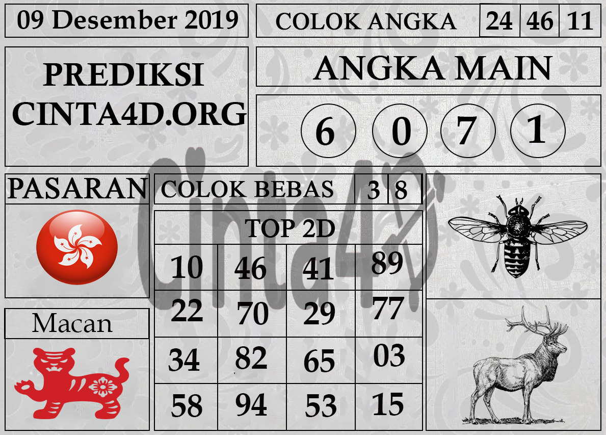 PREDIKSI TOGEL HONGKONG HARI INI 09 DESEMBER 2019 KODEALAM