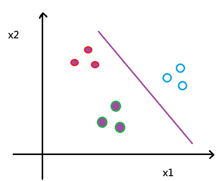 MULTICLASS CLASSIFICATION IN MACHINE LEARNING ONE VS ONE visual data 7