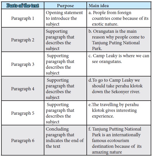 Kunci Jawaban Bahasa Inggris Kelas X Bab 4 Artikel Pendidikan