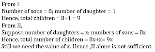 SBI Clerk Mains Reasoning Ability Quiz: 14th July |_15.1