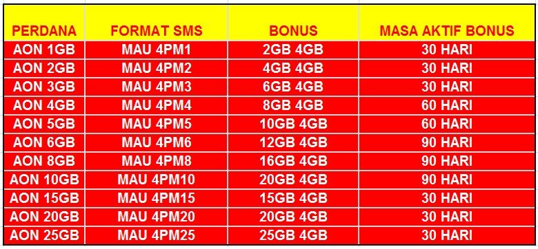 Mendapat Kuota Gratis Paket Internet Kartu 3 Tri Cara Cek Sisa Paket