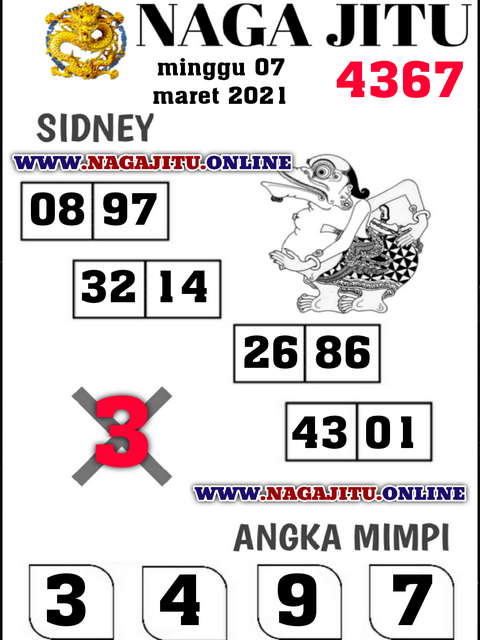 PREDIKSI SIDNEY
