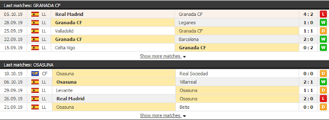 12BET Nhận định Granada vs Osasuna, 02h ngày 19/10 - La liga Granada3