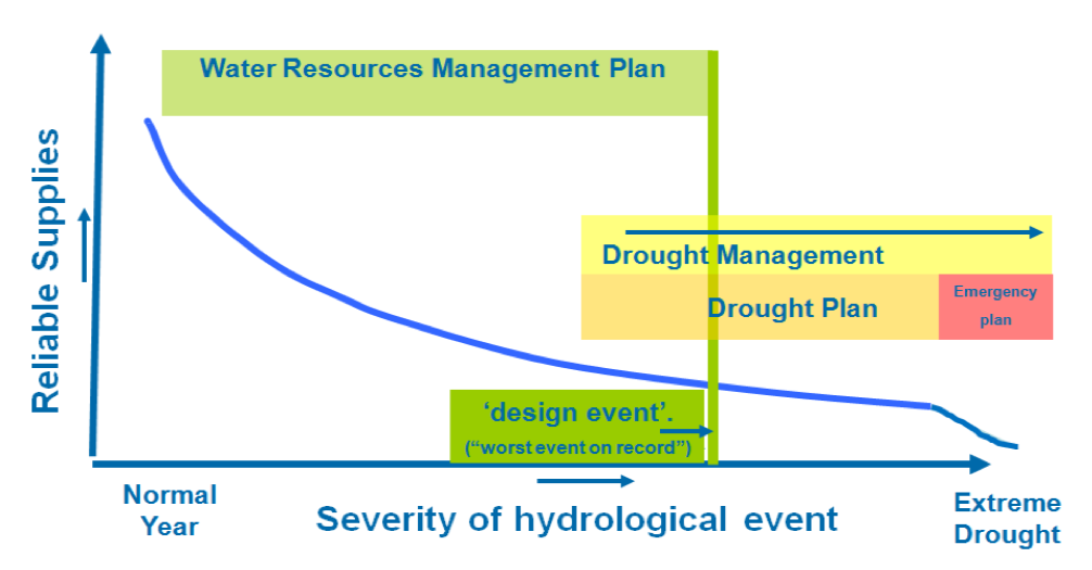 Water Management Current And Future Challenges And Research Directions Current and future challenges for water resources management | Water