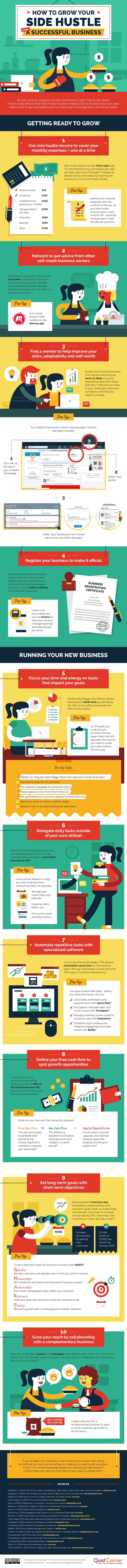 How to Grow Your Side Hustle into a Successful Business - #infographic
