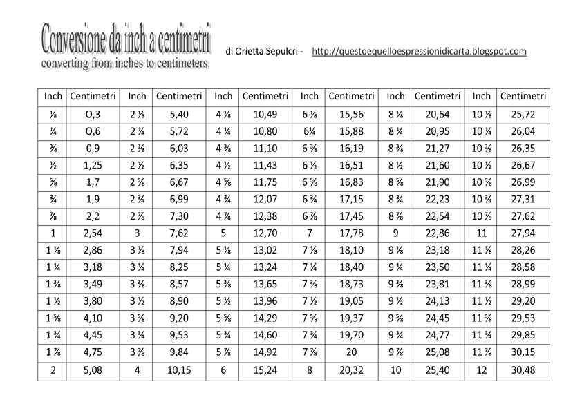 QuestoeQuello espressioni di carta Conversione fra Inch (pollici) e Centimetri QuestoeQuello espressioni di carta Conversione fra Inch (pollici) e Centimetri