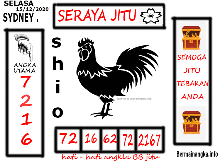 prediksi kampleng sydney 15 desember 2020