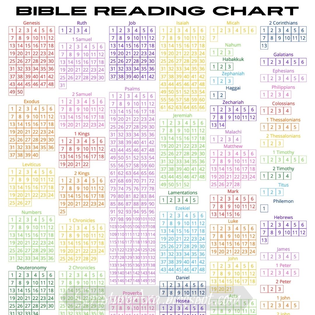 bible-reading-chart