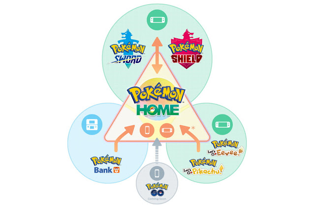 Pokémon HOME está disponível para Switch e mobile