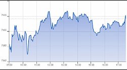 Ftse Aim Italia 06-01-2021