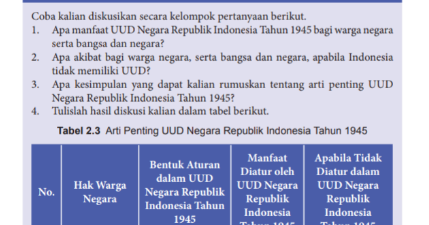 Soal Dan Jawaban Aktivitas 2 3 Tabel 2 3 Arti Penting Uud 1945 Pkn Kelas 8 Kkaktri Channel Info Pendidikan
