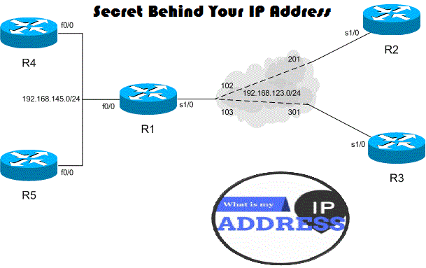 my iptrace route my iptrace route
