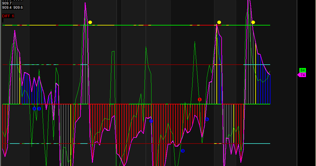 WOODIES CCI ORIG Amibroker AFL Formula Collection