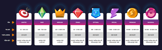 Dự án Bitles trả lãi token BTL hình thức giống với Bitconnect 4 bitles