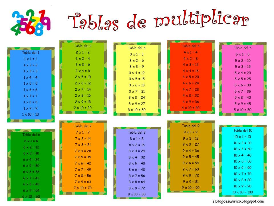 A MULTIPLICAR Y DIVIDIR (SIN CASI DARNOS CUENTA...)