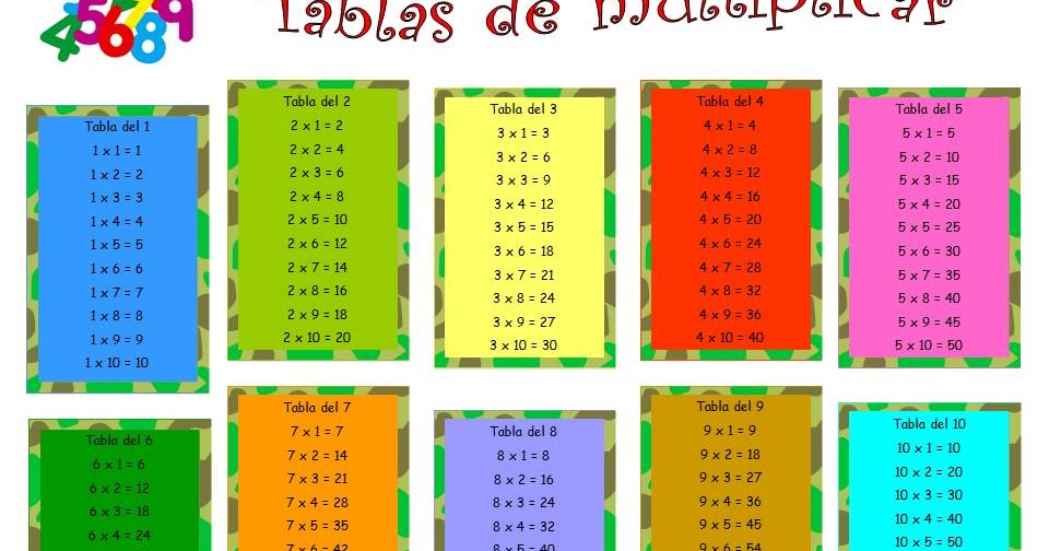 Tabla De Dividir Del 1 Al 12