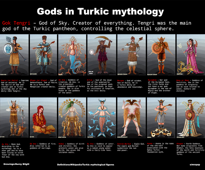 Türk Mitolojisinde 23 Tanrı ve 15 Tanrıca'nın İsim ve Resimleri