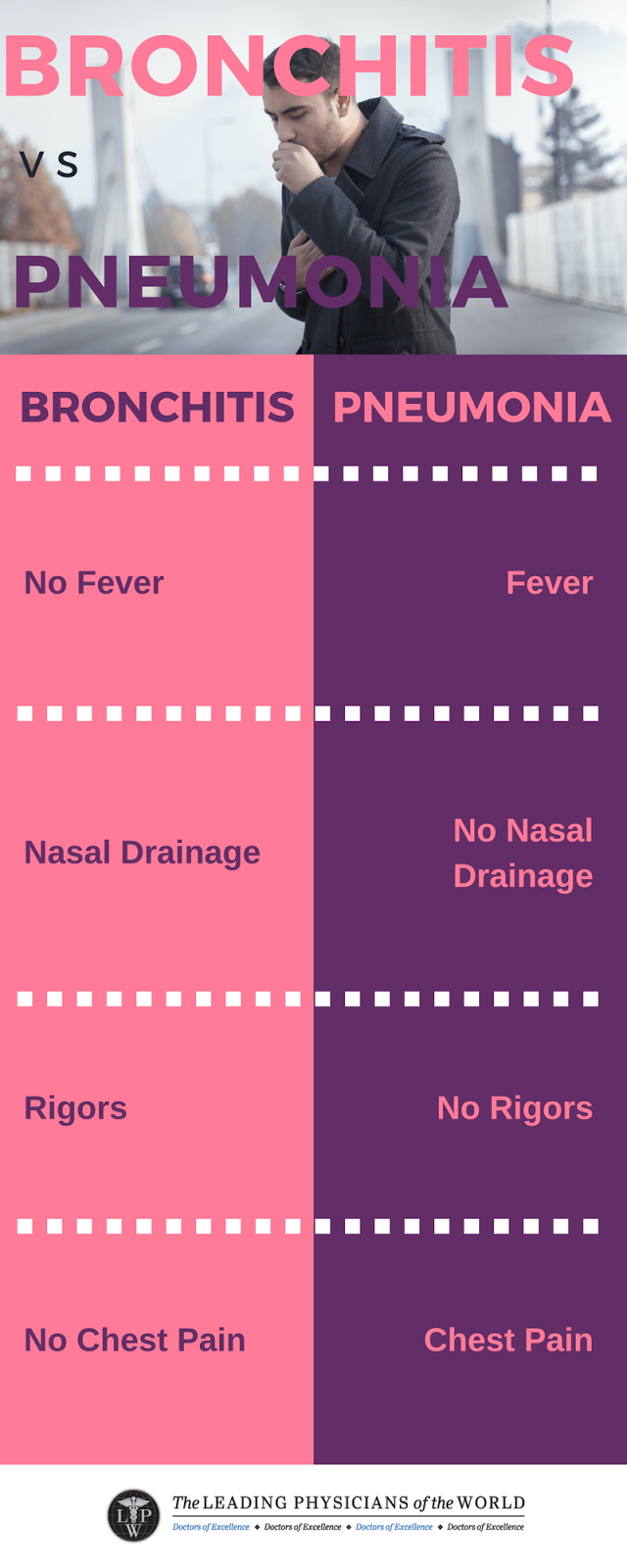 Bronchitis vs Pneumonia