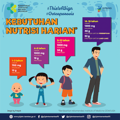 kebutuhan kalsium