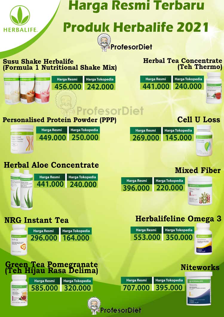 Update Resmi Harga Produk Herbalife Terbaru 2021