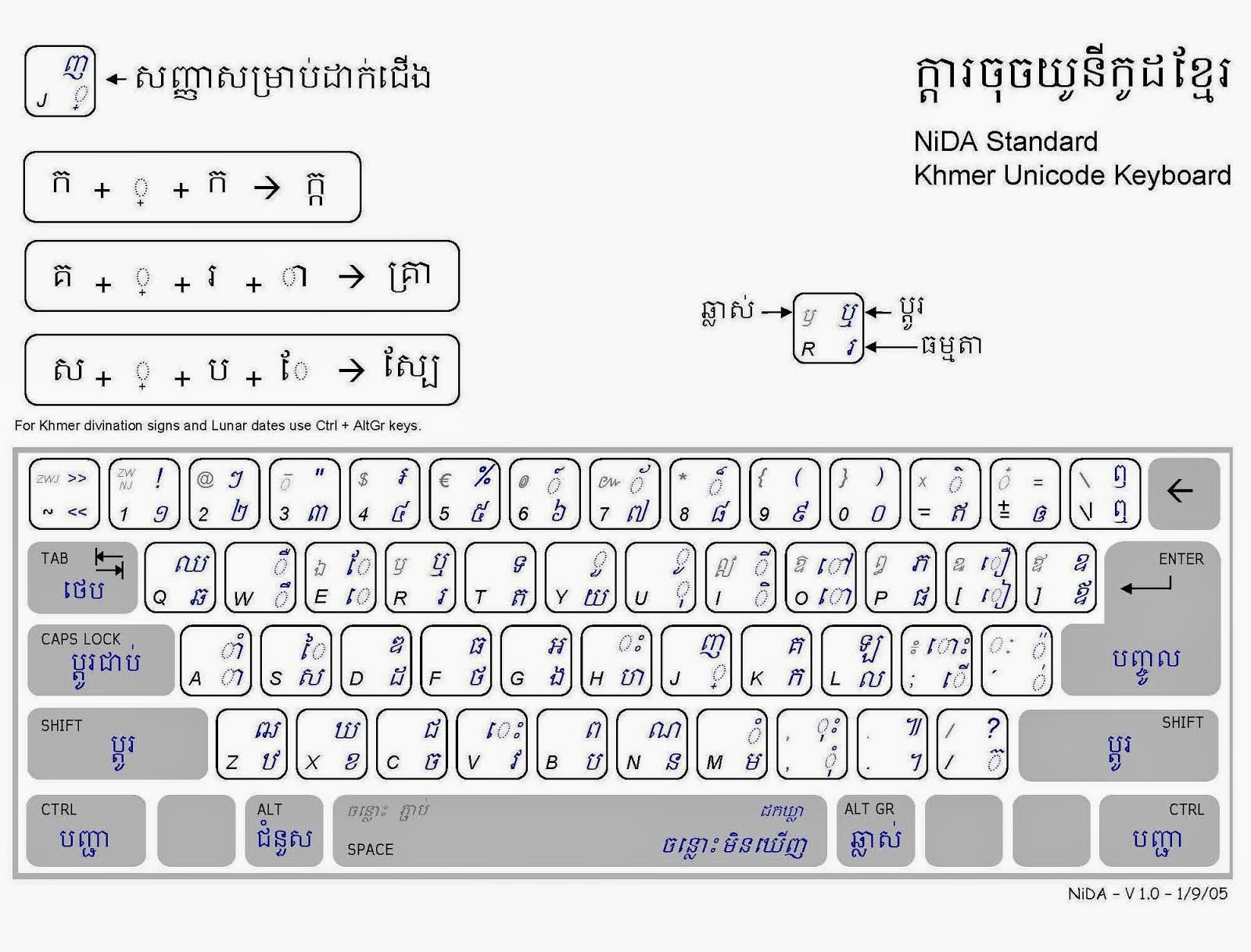 Khmer Unicode Keyboard