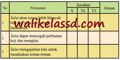 48++ Kunci jawaban pai kelas 4 aku anak salih ideas in 2021 