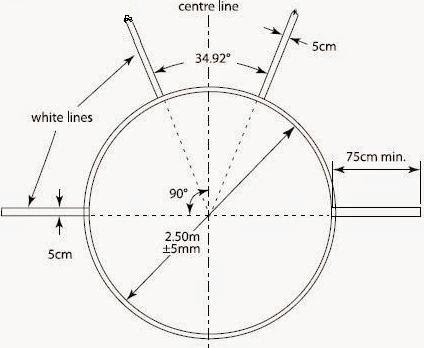 Lapangan Atletik Yang Ada Di Stadion Jenis Jenisnya Beserta Ukuran Dan Gambarnya Pengadaan Eprocurement