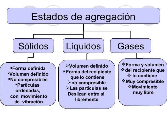 Características de los gases