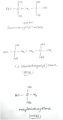 Classification Of Aerogels (#chemistry)(#ipumusings)(#aerogels)