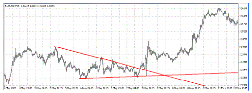 KISS FX breakout strategy