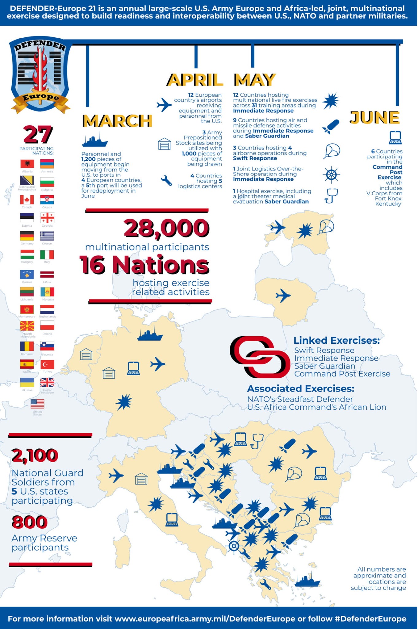 Jasenovac i Gradiška stara DE21%2BInfographic-1