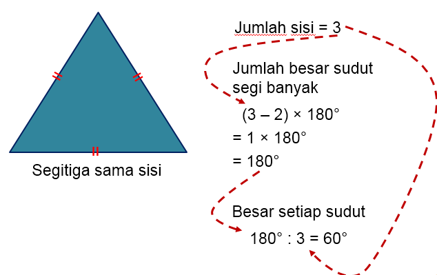 Mengenal Sudut Dan Mengukur Besar Sudut Materi Matematika Kelas 4 Kelas Virtualku