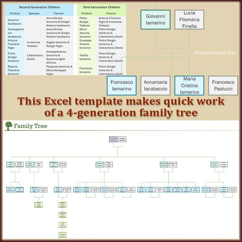 Genealogy Resources: DIY Family Tree Charts and Templates! - Know