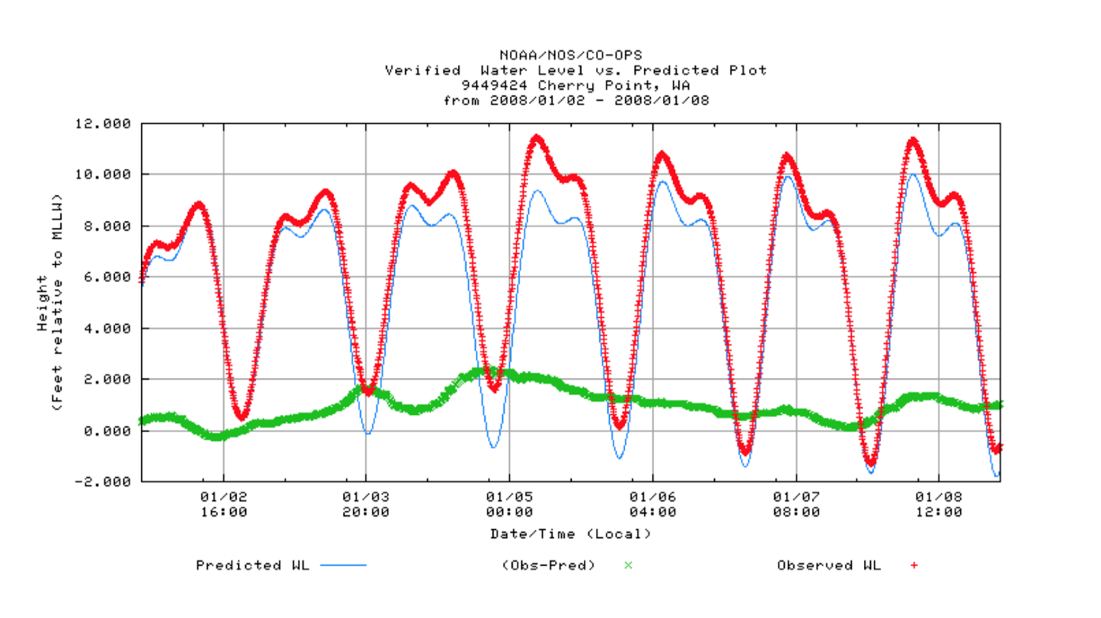 David Burch Navigation Blog Inverse Barometer Effect in Puget Sound