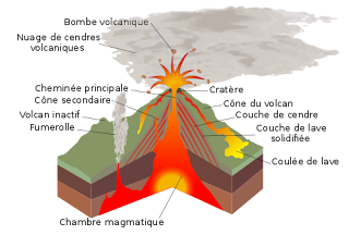 Exposé sur les volcans - Exposé sur les volcans