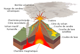 Exposé sur les volcans - Exposé sur les volcans