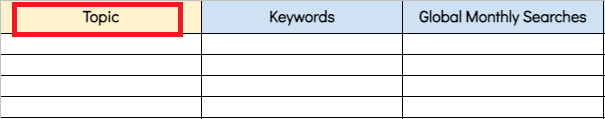 SEO Keywords Sheet- Topic