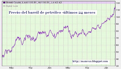 el precio del petróleo brent
