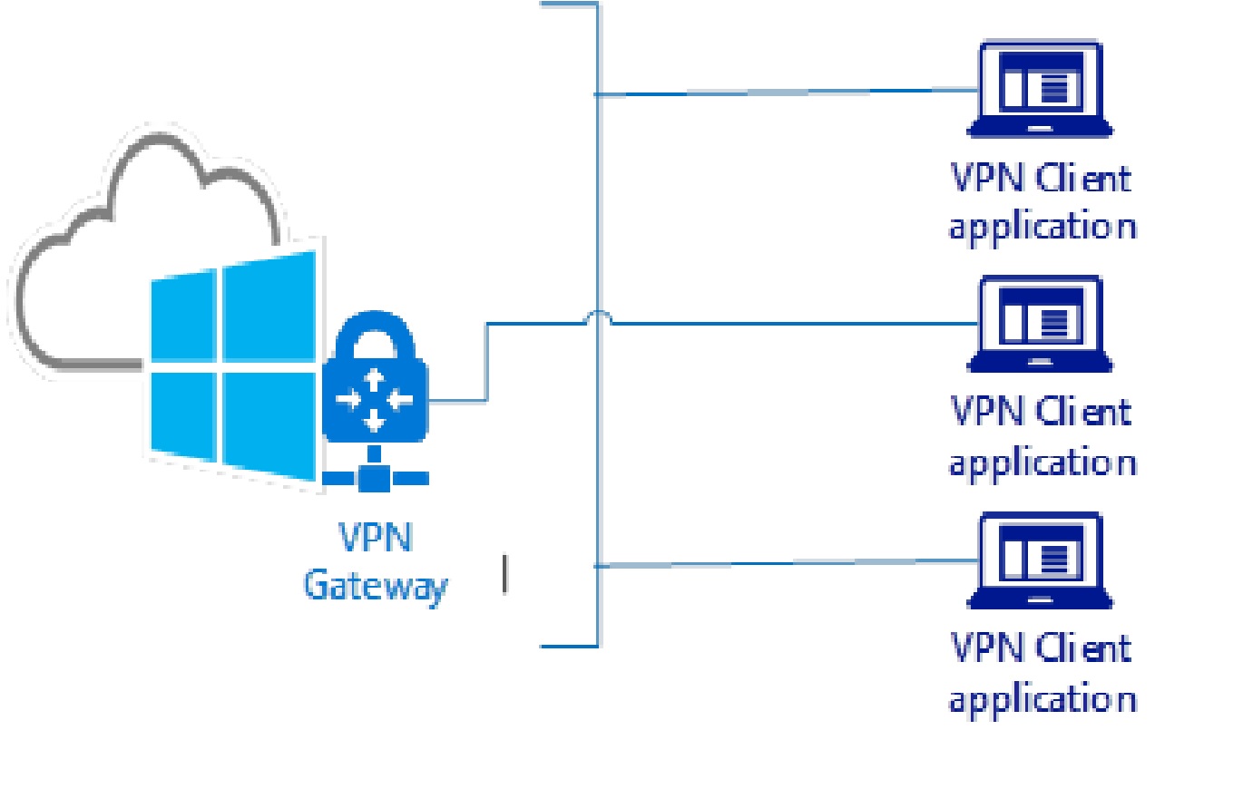 Vpn шлюз. VPN клиент. Функции VPN-шлюза?. Схема VPN типа узел-шлюз.