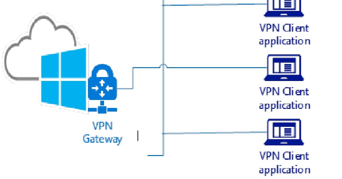 MS Tech Guru: Step by Step Windows Azure Point to Site VPN