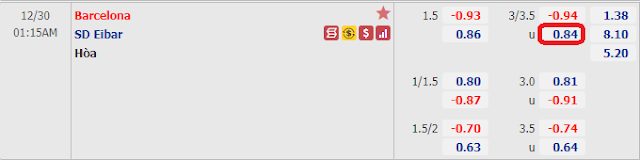 Dự đoán kèo cá cược Barcelona vs Eibar, 01h15 ngày 30/12-Laliga  Keo-barca-eibar-29-12